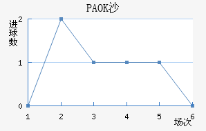 PAOKɳ