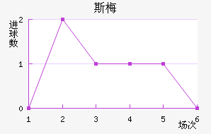 ˹÷ǽ
