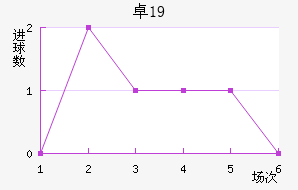 ׿˹U19