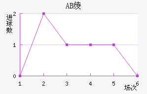 AB籾