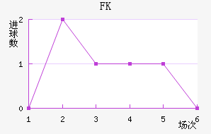 FK