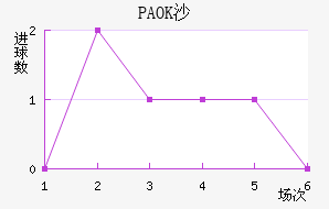 PAOKɳ