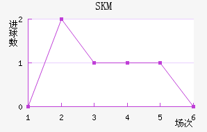 SKM