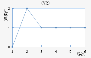 ŵ(VR)