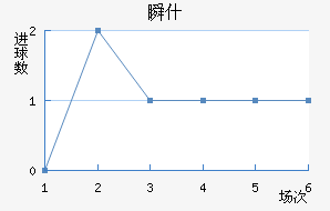 ˲ʲ