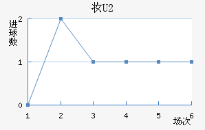 ױ U20