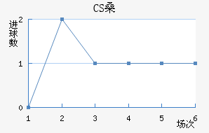 CSɣ̭