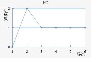 FC׽