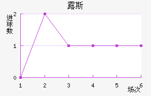 ¶˹ս