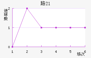 ·˹U21