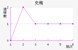 ʷ÷Ľ