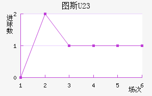 ͼ˹U23