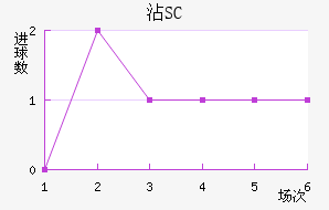 մ³SC