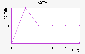 ֶ˹