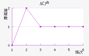 AC¬