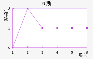 FC˹