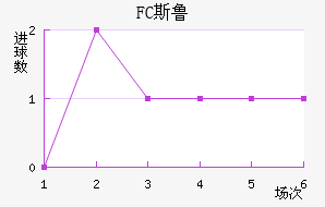 FC˹³ӽ