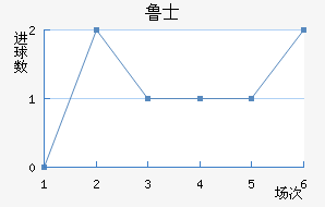 ³ʿ