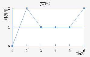Ů԰FC
