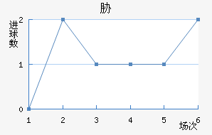 в
