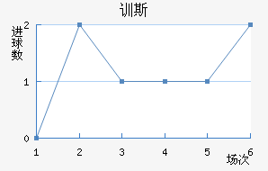 ѵ˹