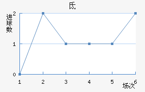 صǽ