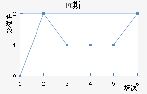 FC˹
