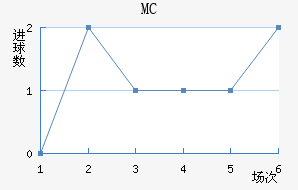 MC