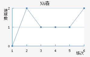 NAɭ