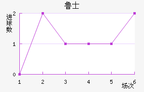 ³ʿ