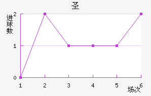 ʥ