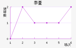 ̩޷˹