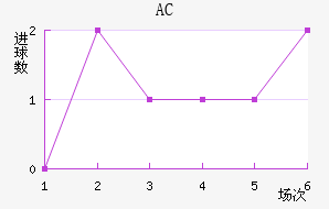 AC