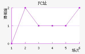 FCַ
