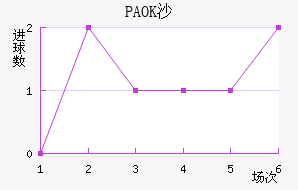 PAOKɳ