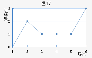 ɫU17