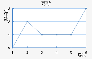 ܵ˹