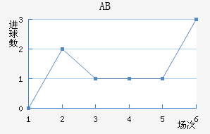 ABɪ