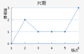 FC˹