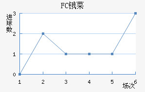 FCﰲ˹