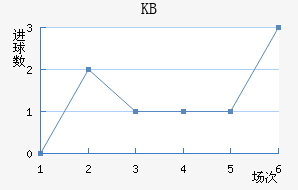 KB