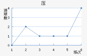 ѹ