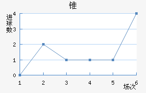 ׶FC