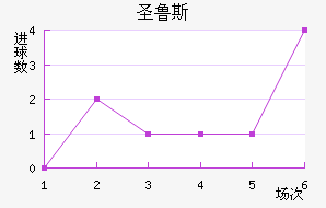 ʼʥ³˹