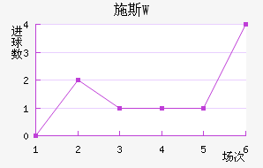 ʩ˹W