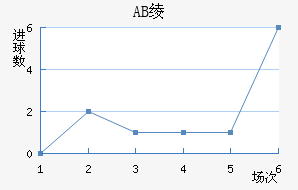 AB籾
