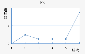 PK35