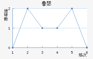 ³ɪս