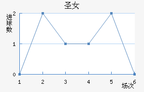 ʥɯŮ