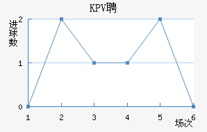 KPVƸ